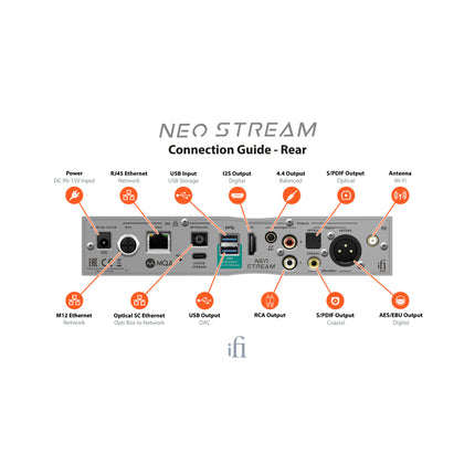 iFi NEO Stream - Ultra-Res Network Audio Streamer and Hub