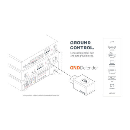 iFi SilentPower GND Defender