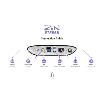 iFi Zen Stream Hi-Res Streamer