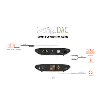 iFi Zen Air Dac